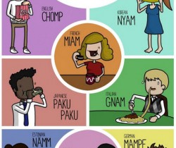 Language Sounds of Eating