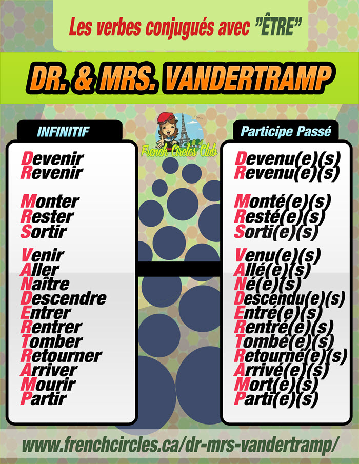 Mrs Vandertramp Verbs In English